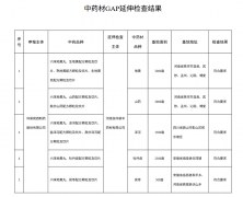 六味地黄丸六大药材GAP“全满贯”！仲景宛西制药再为行业树标杆